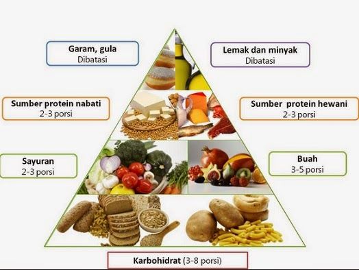 Detail Gambar Makan Sehat Nomer 50