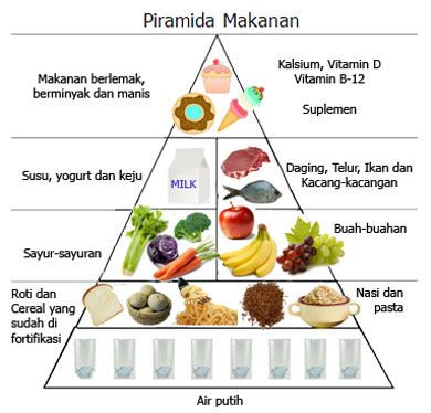 Detail Gambar Makanan 4 Sehat 5 Sempurna Nomer 34