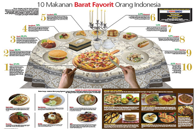 Detail Gambar Makanan Barat Nomer 5