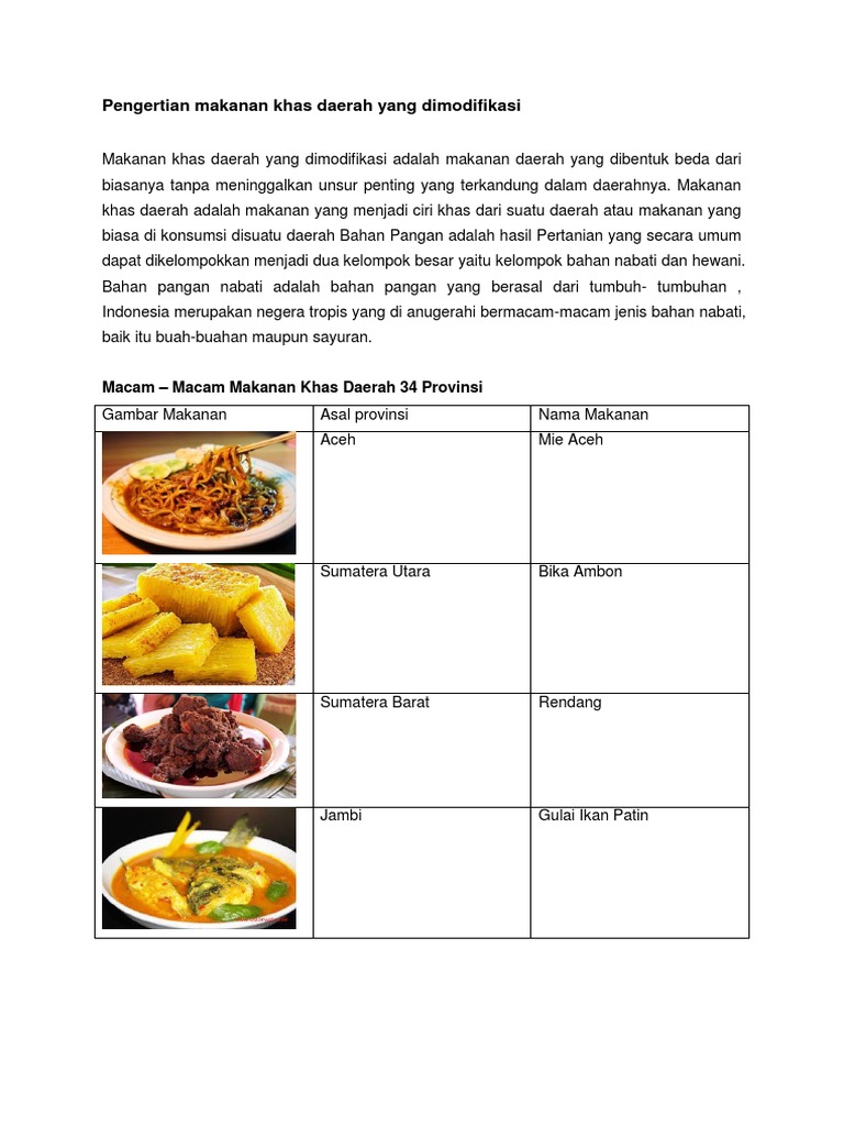 Detail Gambar Makanan Daerah Dan Asalnya Nomer 43