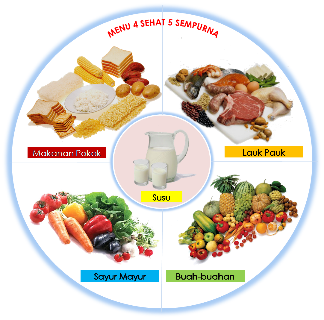 Detail Gambar Makanan Empat Sehat Lima Sempurna Nomer 4