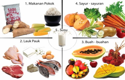 Detail Gambar Makanan Gizi Seimbang Nomer 17