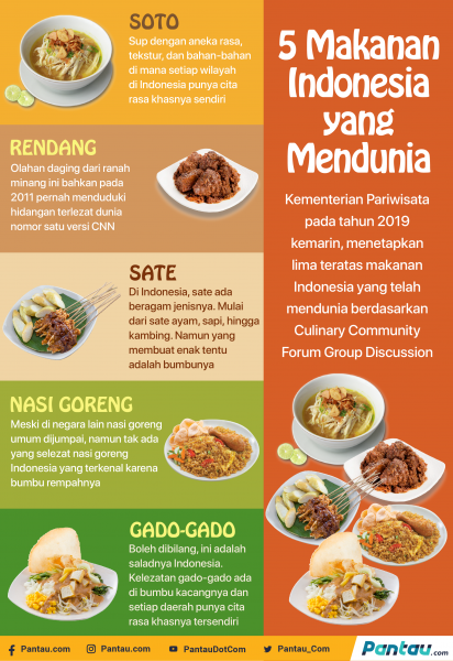 Detail Gambar Makanan Khas Daerah Di Indonesia Nomer 20