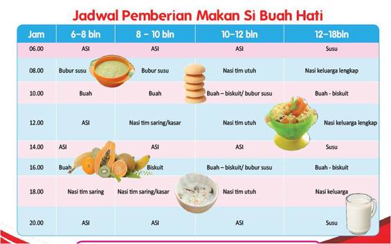 Detail Gambar Makanan Pendamping Asi Nomer 20