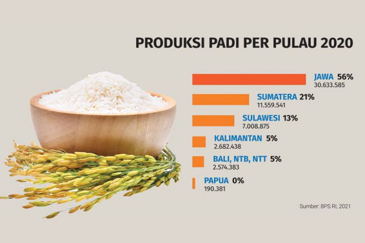 Detail Gambar Makanan Pokok Indonesia Nomer 28