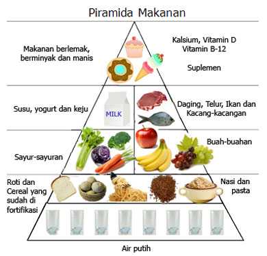 Detail Gambar Makanan Sehat Nomer 7