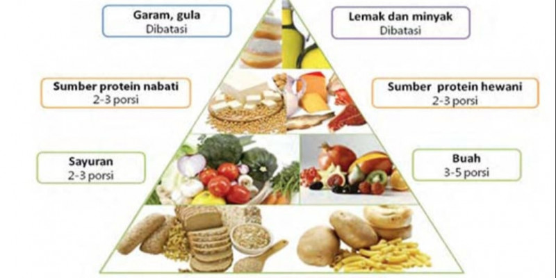 Detail Gambar Makanan Sehat Dan Bergizi Nomer 5