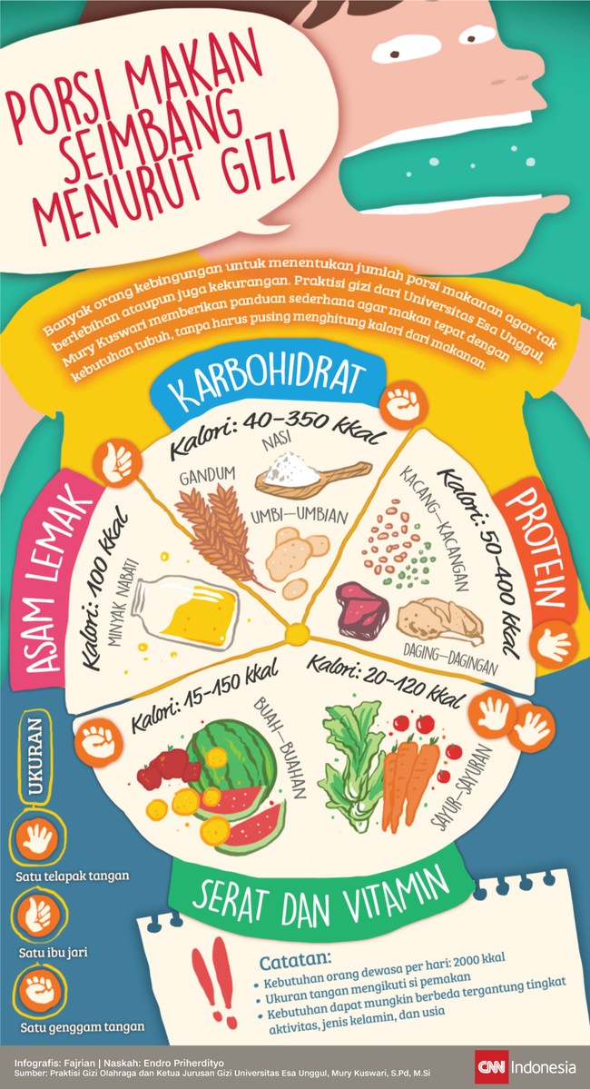 Detail Gambar Makanan Seimbang Nomer 16