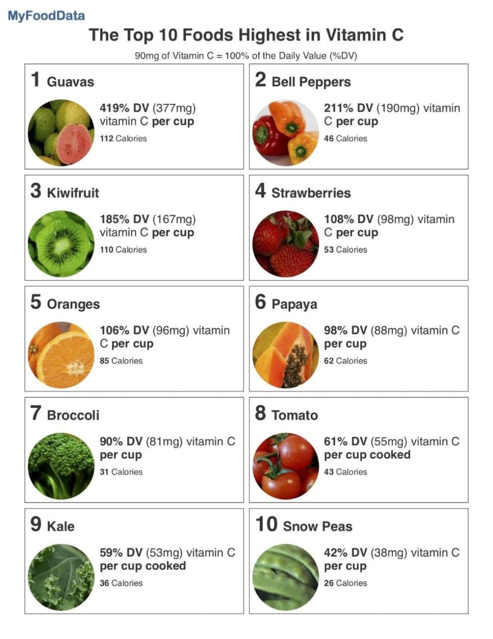 Detail Gambar Makanan Yang Mengandung Vitamin C Nomer 3