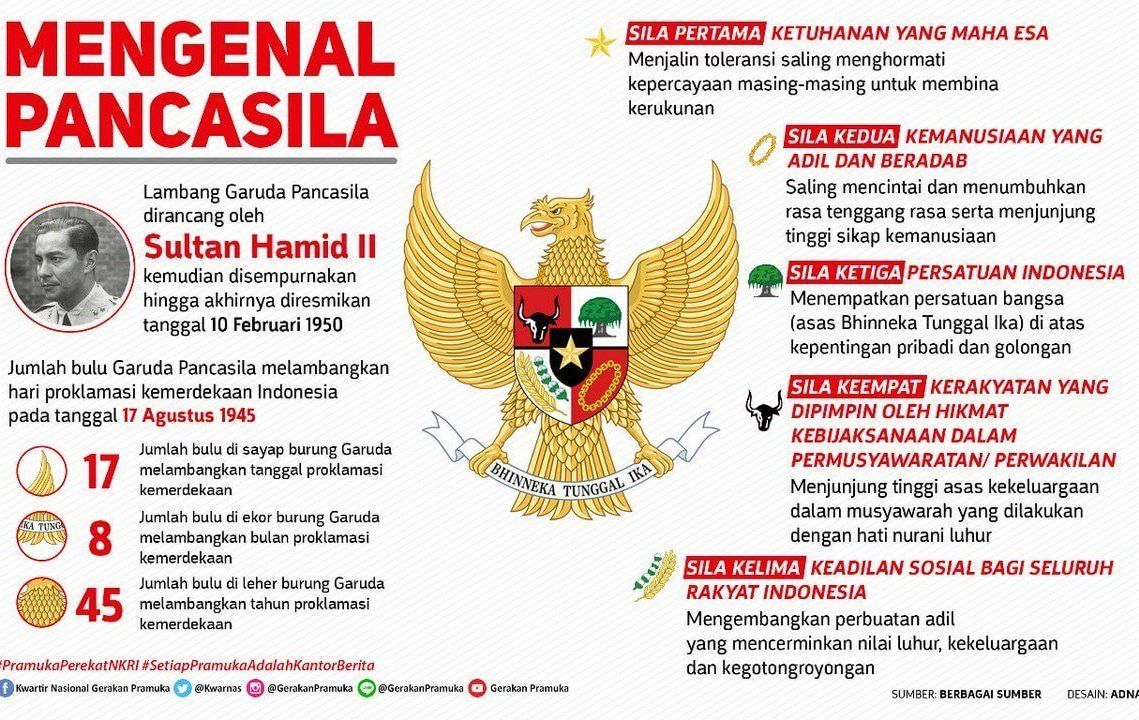 Detail Gambar Makna Pancasila Nomer 16