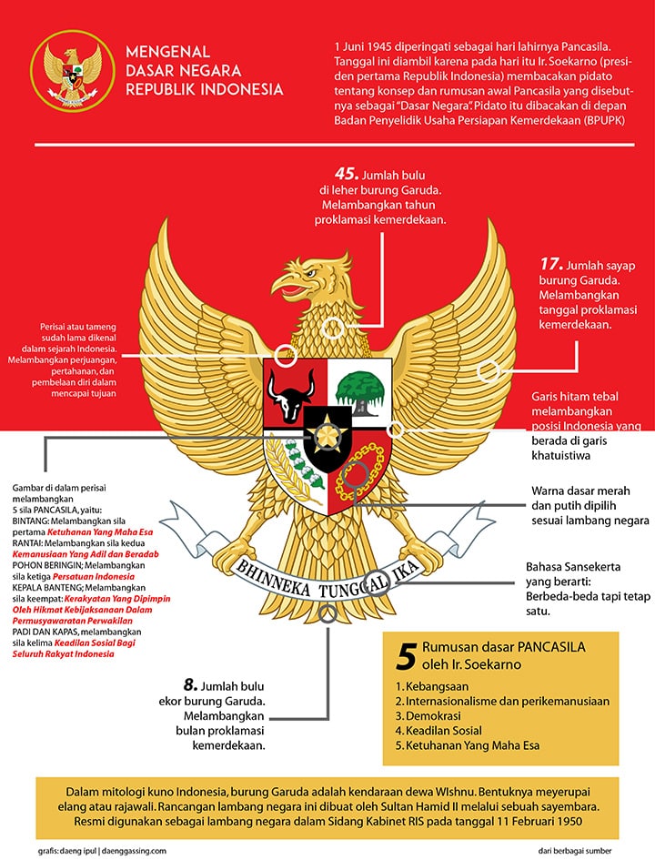 Detail Gambar Makna Pancasila Nomer 8