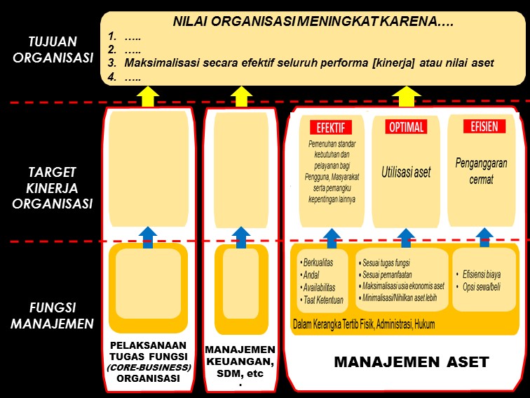 Detail Gambar Manajemen Keuangan Dalam Organisasi Nomer 38