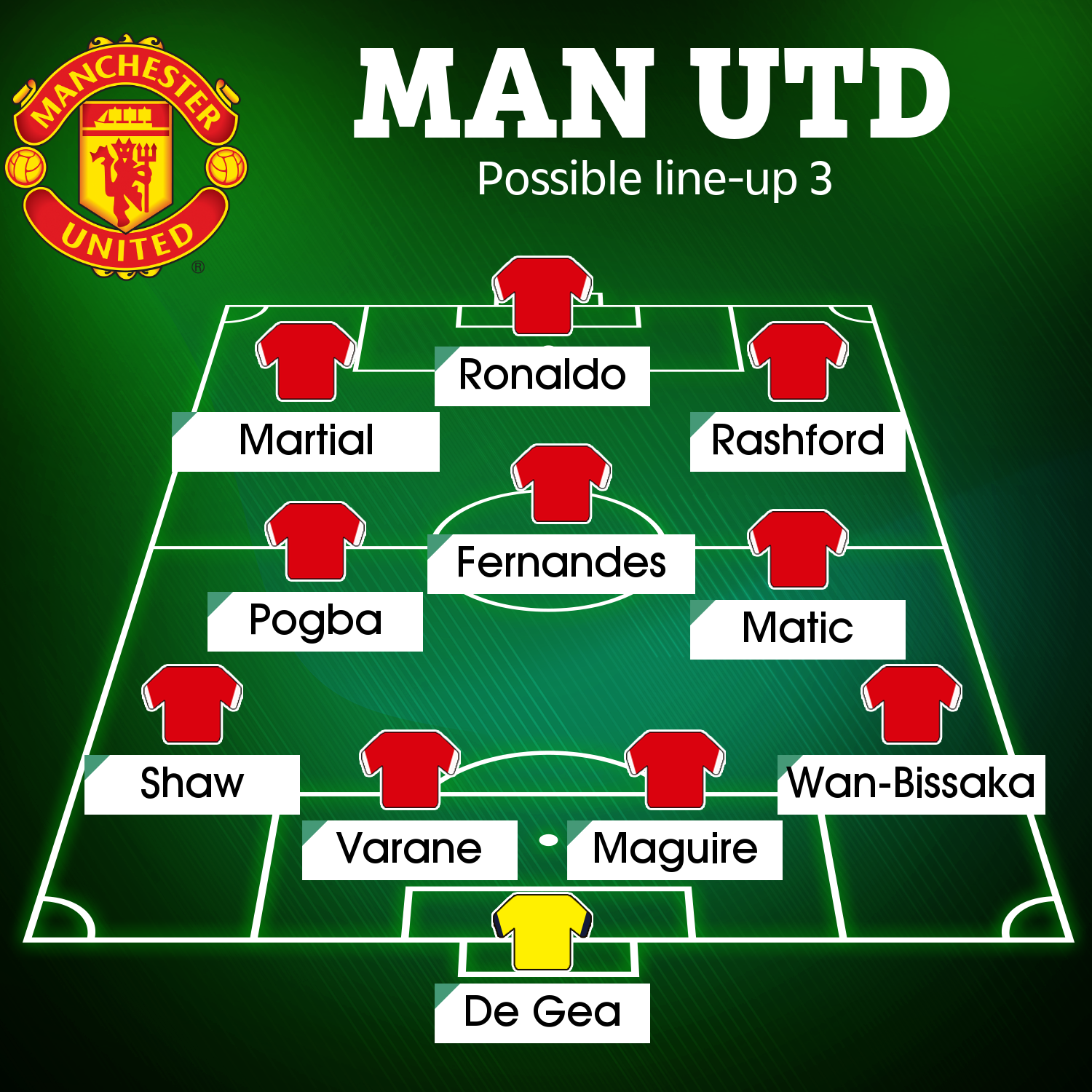 Detail Gambar Manchester United Lenup Gambar Manchester United Nomer 4