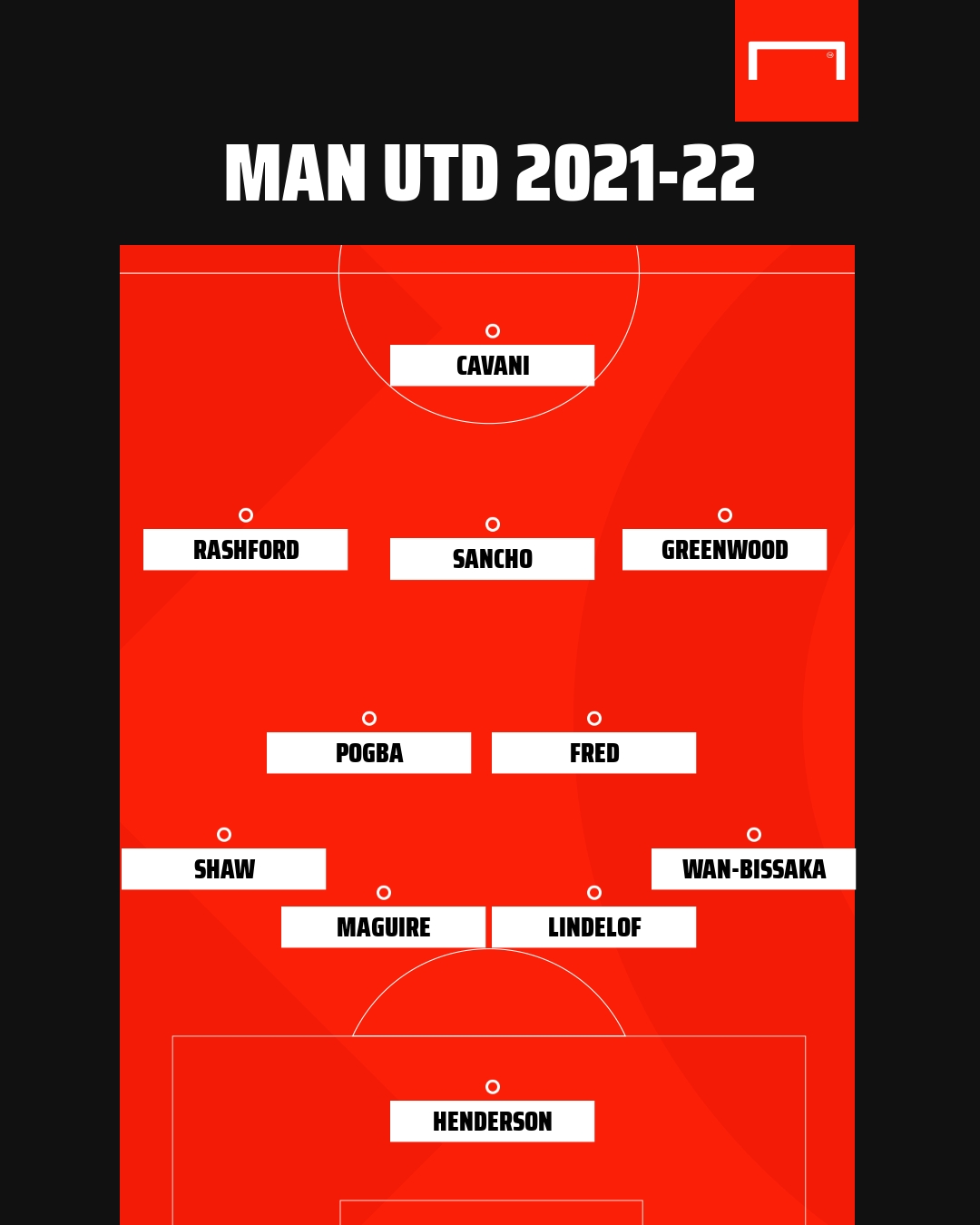 Detail Gambar Manchester United Lenup Gambar Manchester United Nomer 54