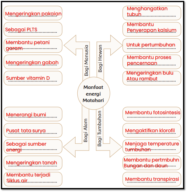 Detail Gambar Manfaat Energi Matahari Nomer 32