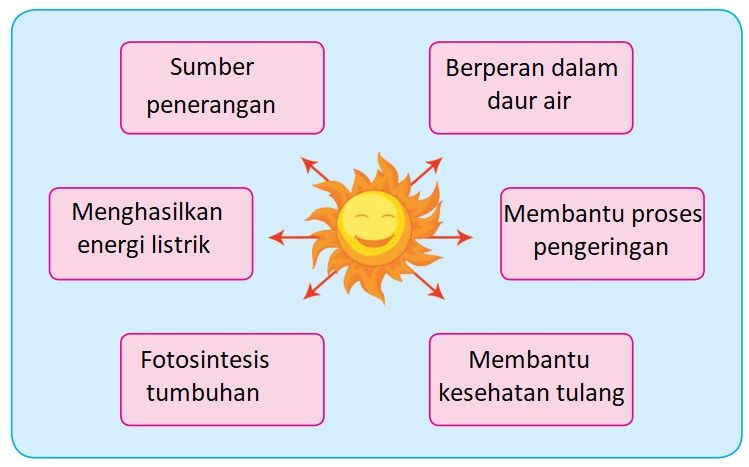 Detail Gambar Manfaat Energi Matahari Nomer 8