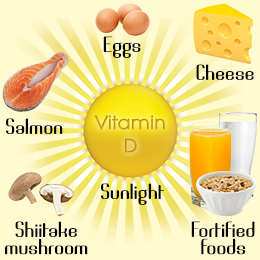 Detail Gambar Manfaat Vitamin D Nomer 10