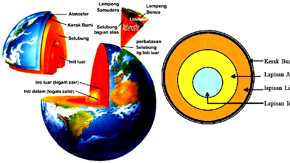 Detail Gambar Mantel Bumi Nomer 19