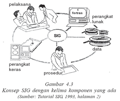 Detail Gambar Manuisa Sig Nomer 2