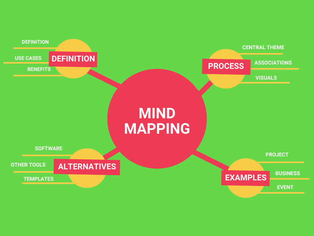 Detail Gambar Map Mapping Nomer 19