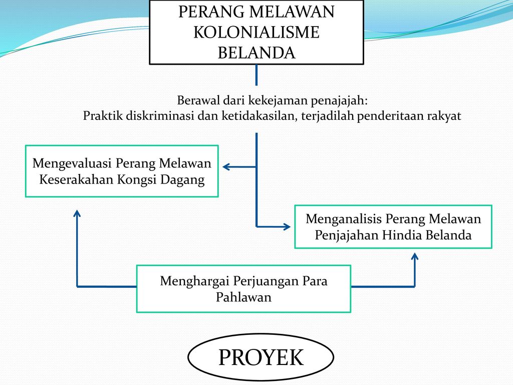 Detail Gambar Maping Perjuangan Melawan Penjajah Nomer 12