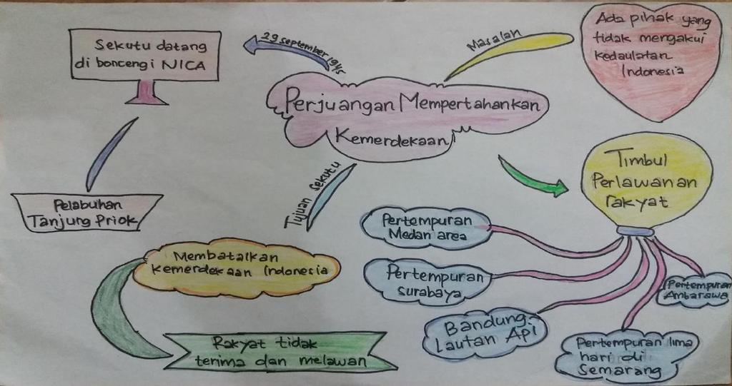 Detail Gambar Maping Perjuangan Melawan Penjajah Nomer 13