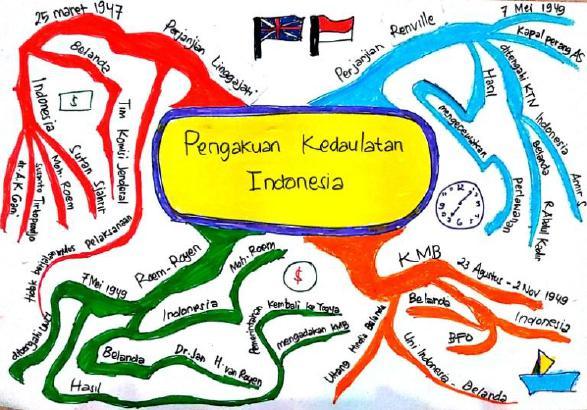 Detail Gambar Maping Perjuangan Melawan Penjajah Nomer 28