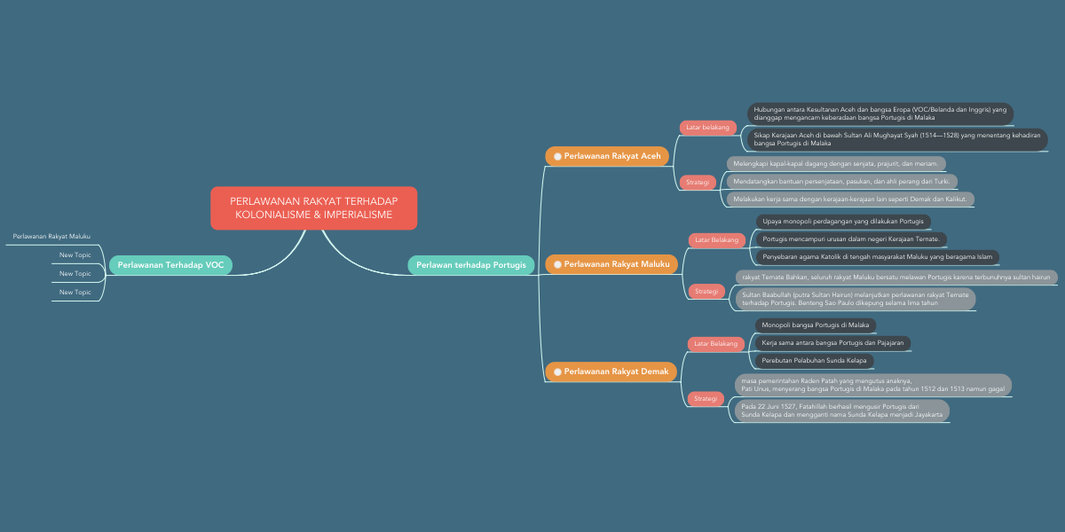 Detail Gambar Maping Perjuangan Melawan Penjajah Nomer 4