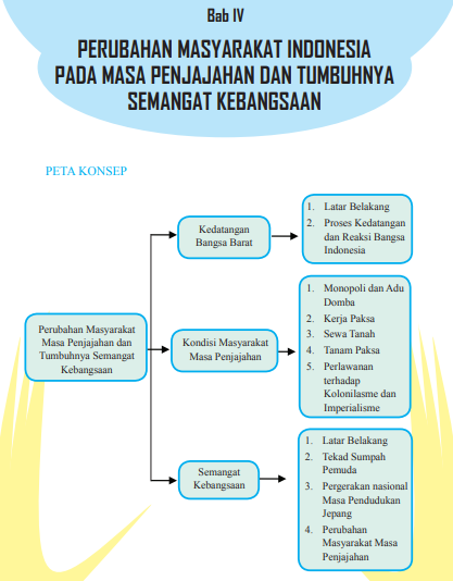 Detail Gambar Maping Perjuangan Melawan Penjajah Nomer 44