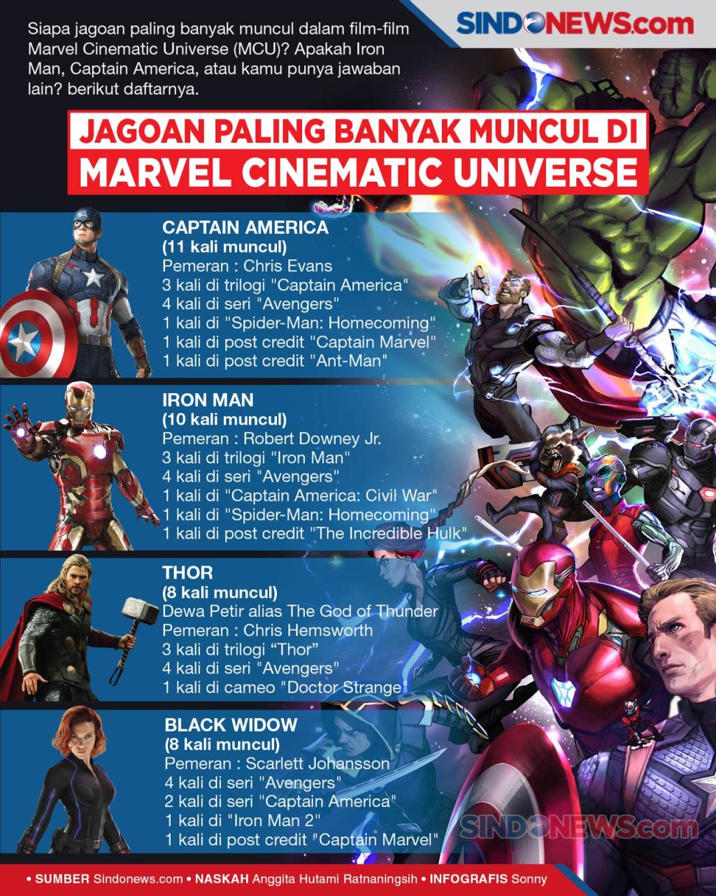 Detail Gambar Marvel Gambar Otomotif Nomer 30