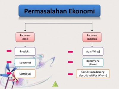 Detail Gambar Masalah Ekonomi Nomer 12