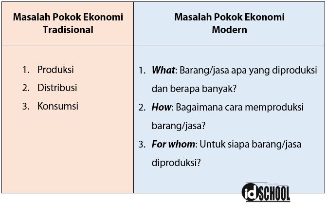 Detail Gambar Masalah Ekonomi Nomer 17