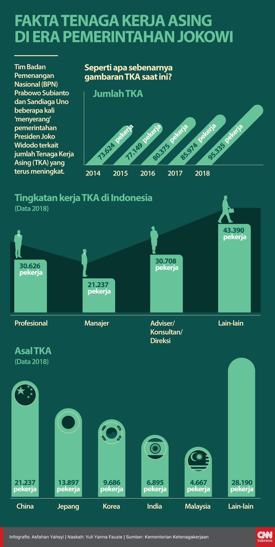 Detail Gambar Masalah Ketenagakerjaan Di Indonesia Nomer 28