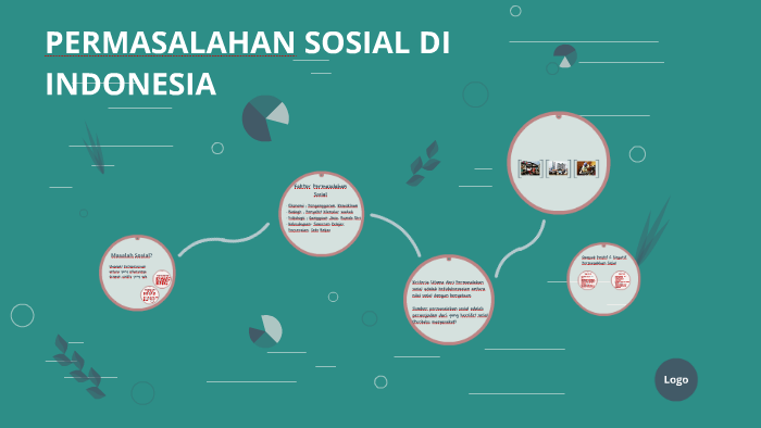 Detail Gambar Masalah Sosial Di Indonesia Nomer 38