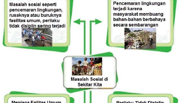 Detail Gambar Masalah Sosial Yg Terjadi Di Masyarakat Nomer 24