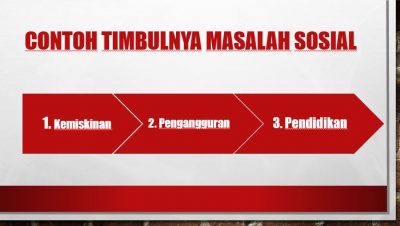 Detail Gambar Masalah Sosial Yg Terjadi Di Masyarakat Nomer 44