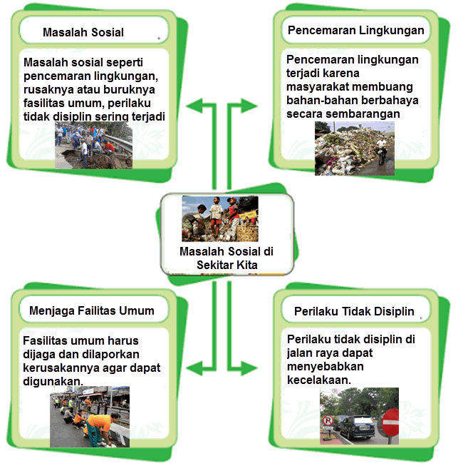 Detail Gambar Masalah Sosial Yg Terjadi Di Masyarakat Nomer 8