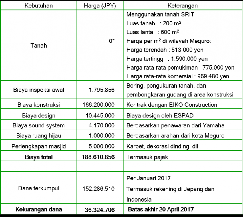 Detail Gambar Masjid Dan Biaya Nomer 39