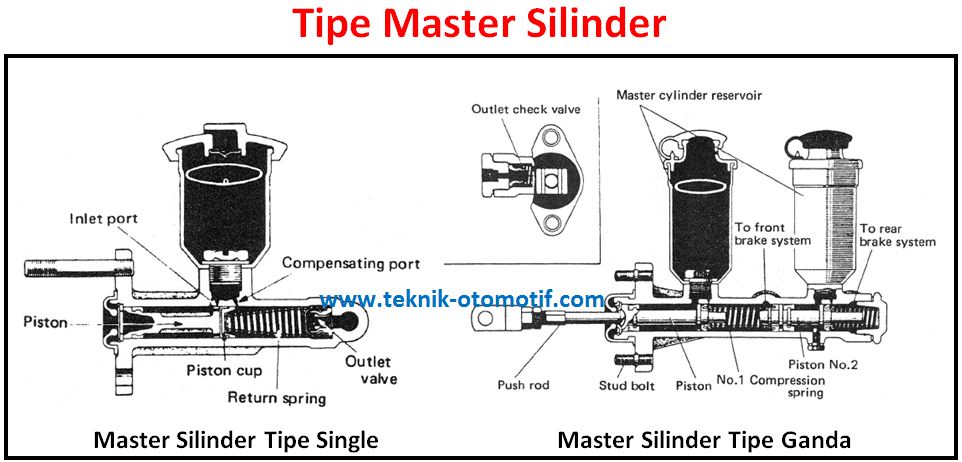 Gambar Master Silinder - KibrisPDR