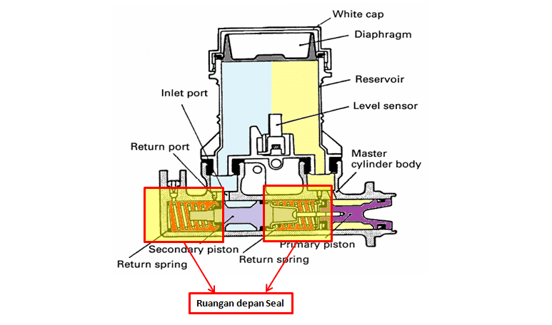 Detail Gambar Master Silinder Nomer 18