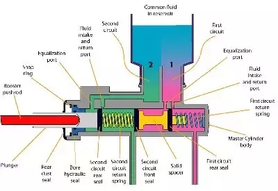 Detail Gambar Master Silinder Nomer 31