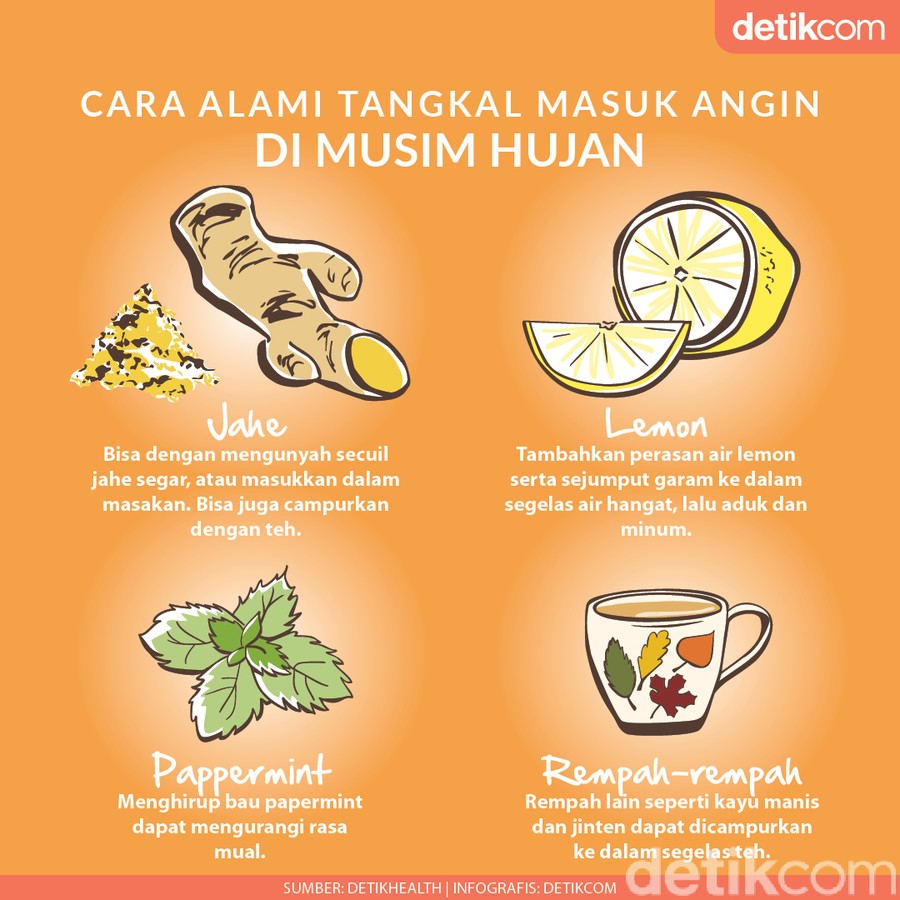 Detail Gambar Masuk Angin Nomer 44