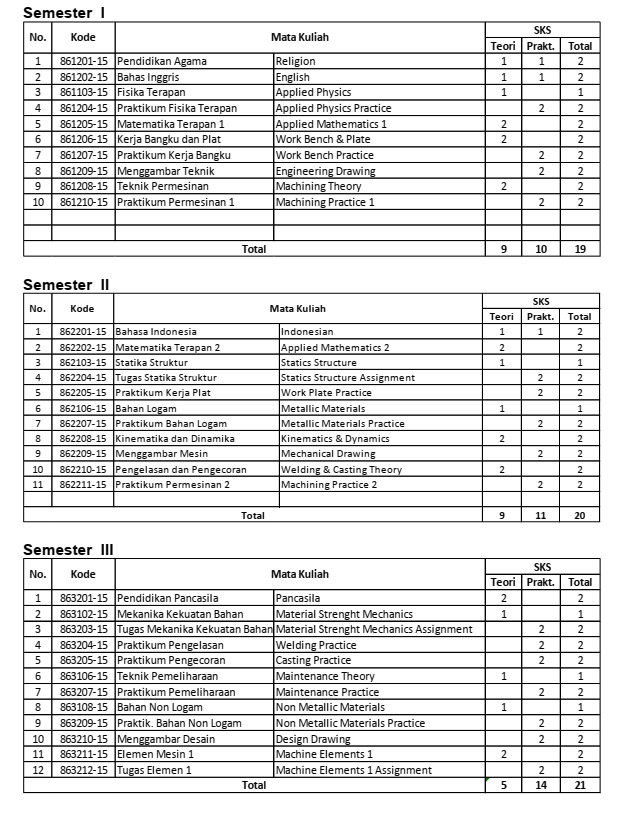 Detail Gambar Mata Kuliah Nomer 24