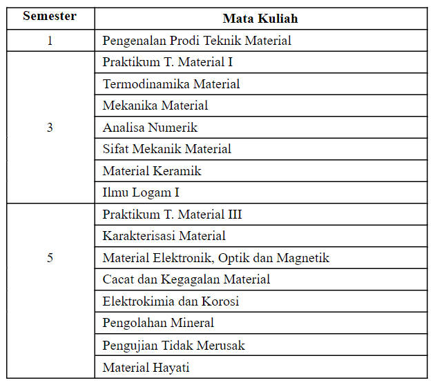 Detail Gambar Mata Kuliah Nomer 32