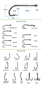 Detail Gambar Mata Pancing Nomer 21