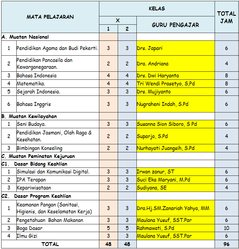 Detail Gambar Mata Pelajaran Nomer 20