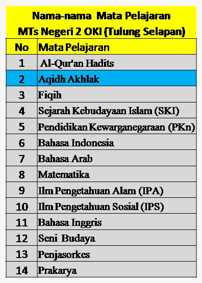 Detail Gambar Mata Pelajaran Nomer 32