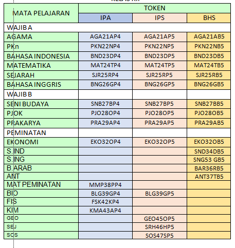 Detail Gambar Mata Pelajaran Nomer 46