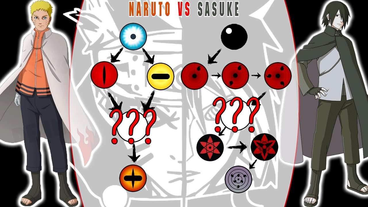 Detail Gambar Mata Sasuke Nomer 56