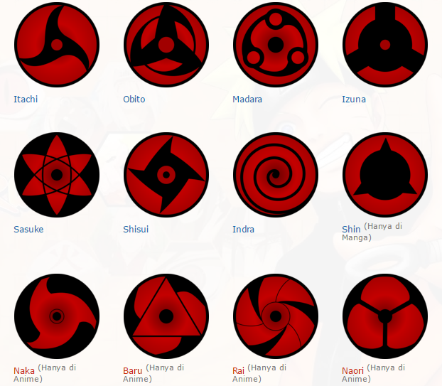 Detail Gambar Mata Sharingan Madara Nomer 9